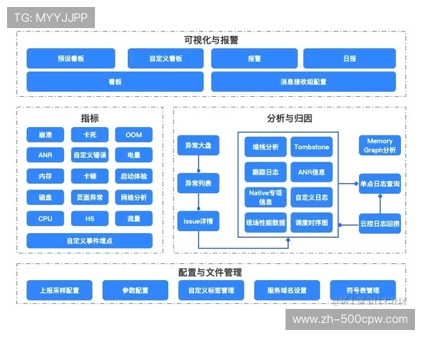 引擎系统强化数字版权管理模块，构建内容盗播实时阻断机制